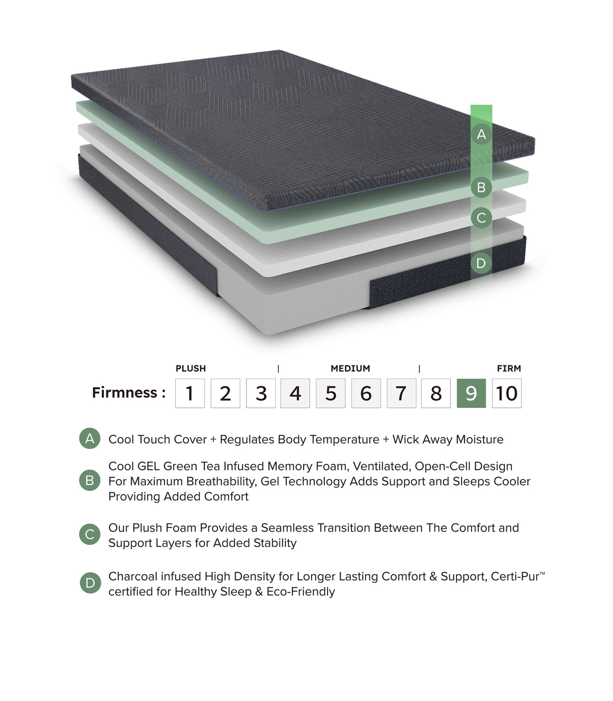 MT-UNG11F 11" Full Green Tea Gel-Infused Memory Foam Mattress by Homelegance at Eve Furniture
