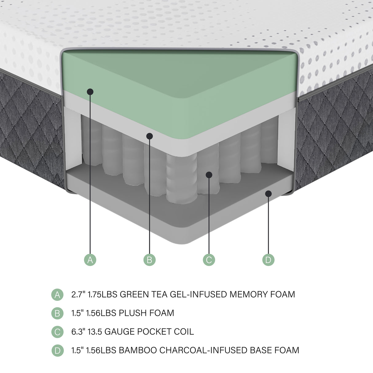 MT-UNH12EK 12" Eastern King Green Tea Gel-Infused Memory Foam Hybrid Mattress by Homelegance at Eve Furniture