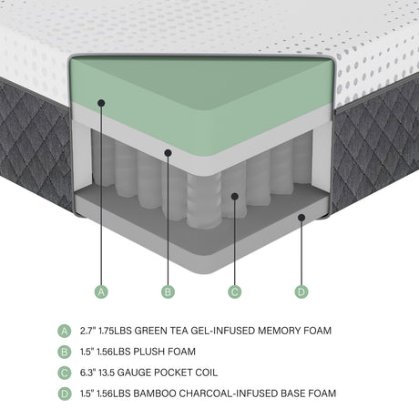 MT-UNH12T 12" Twin Green Tea Gel-Infused Memory Foam Hybrid Mattress by Homelegance at Eve Furniture