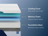 Nectar Foam Classic 5.1 White King Mattress by Ashley at Eve Furniture