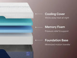 Nectar Foam Luxe 5.1 White King Mattress by Ashley at Eve Furniture