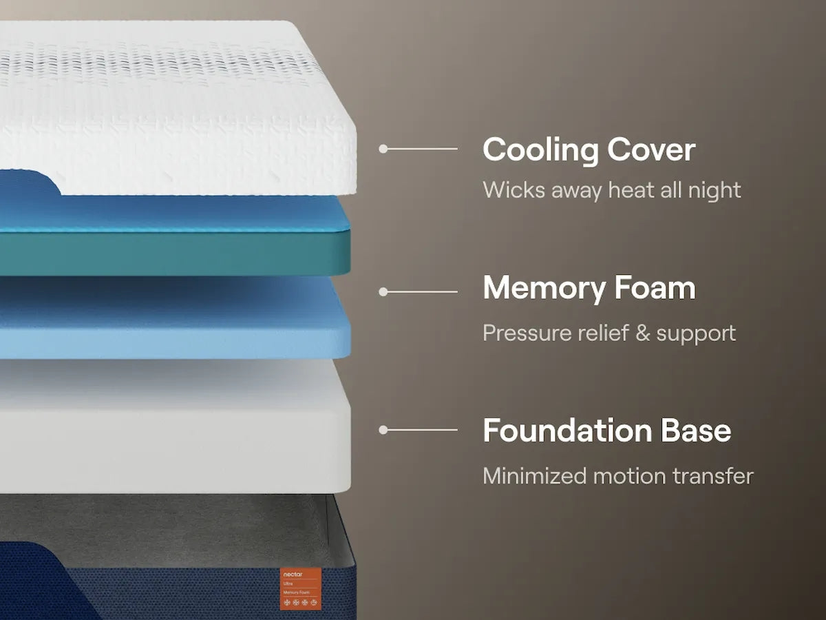 Nectar Foam Ultra 5.1 White California King Mattress