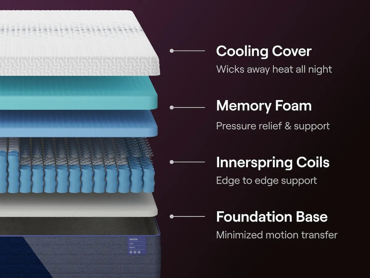 Nectar Hybrid Luxe 5.1 White California King Mattress