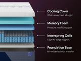 Nectar Hybrid Luxe White Full Mattress by Ashley at Eve Furniture