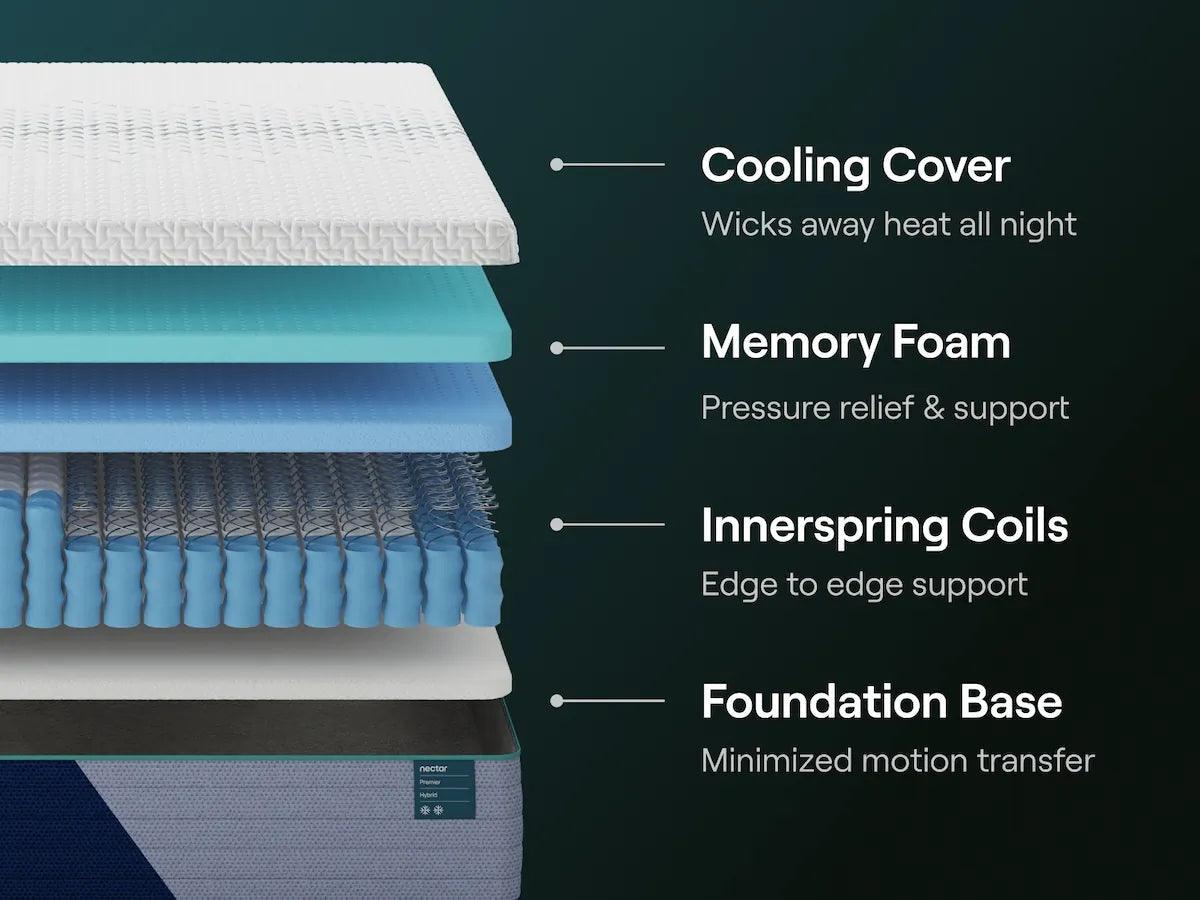 Nectar Hybrid Premier 5.1 White Queen Mattress by Ashley at Eve Furniture