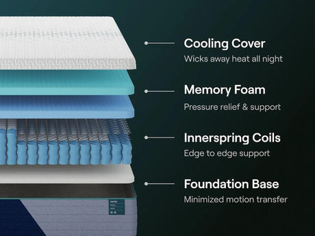 Nectar Hybrid Premier 5.1 White Queen Mattress by Ashley at Eve Furniture