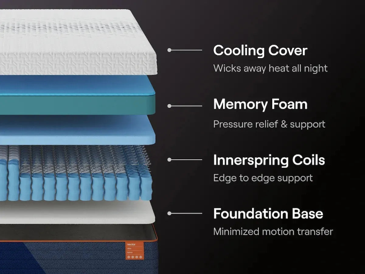 Nectar Ultra Hybrid 5.1 White California King Mattress by Ashley at Eve Furniture