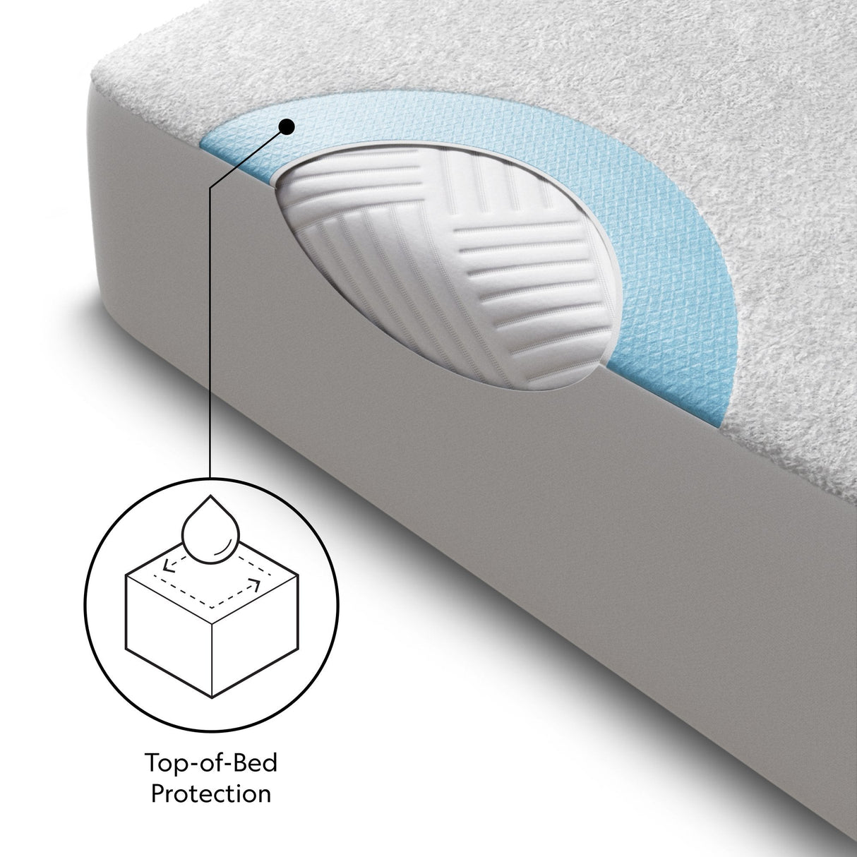 Prime Comfor White King Mattress Protector by Malouf at Eve Furniture