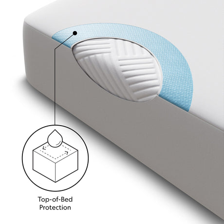 Prime White Split Head Cal King Mattress Protector by Malouf at Eve Furniture