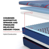Sealy Posturepedic Elite Albany II Hybrid Medium Mattress by Sealy at Eve Furniture