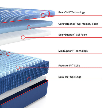 Sealy Posturepedic Elite Albany II Hybrid Medium Mattress by Sealy at Eve Furniture