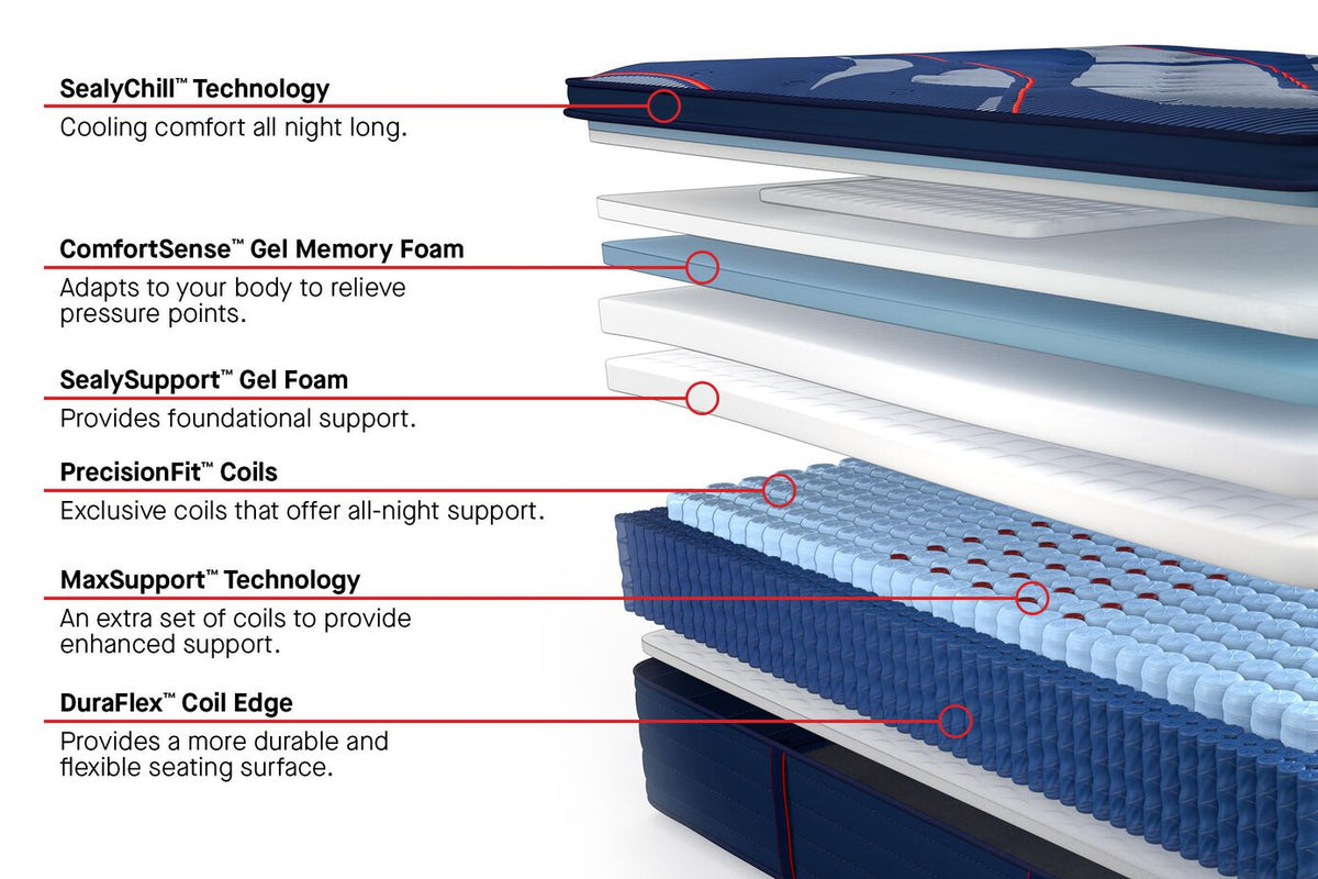 Sealy Posturepedic Elite Brenham II Firm Pillow Top Mattress by Sealy at Eve Furniture