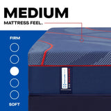 Sealy Posturepedic Elite High Point II Hybrid Medium Mattress by Sealy at Eve Furniture