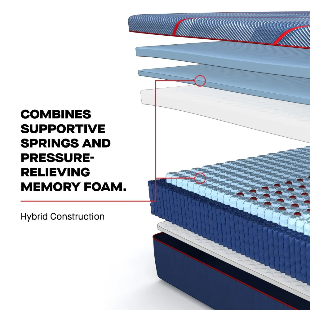 Sealy Posturepedic Elite High Point II Hybrid Soft Mattress by Sealy at Eve Furniture