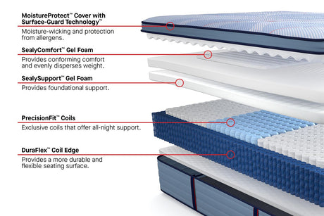 Sealy Posturepedic Paterson II Pillow Top Medium Mattress by Sealy at Eve Furniture