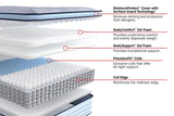 Sealy Posturepedic Spring Medina II Medium Pillow Top Mattress by Sealy at Eve Furniture