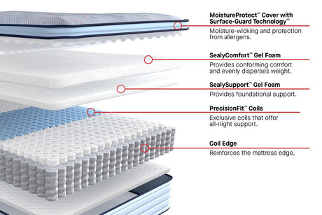 Sealy Posturepedic Spring Medina II Medium Pillow Top Mattress by Sealy at Eve Furniture