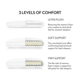 Z Convolution Gelled White Queen Mid Loft Microfiber Pillow by Malouf at Eve Furniture