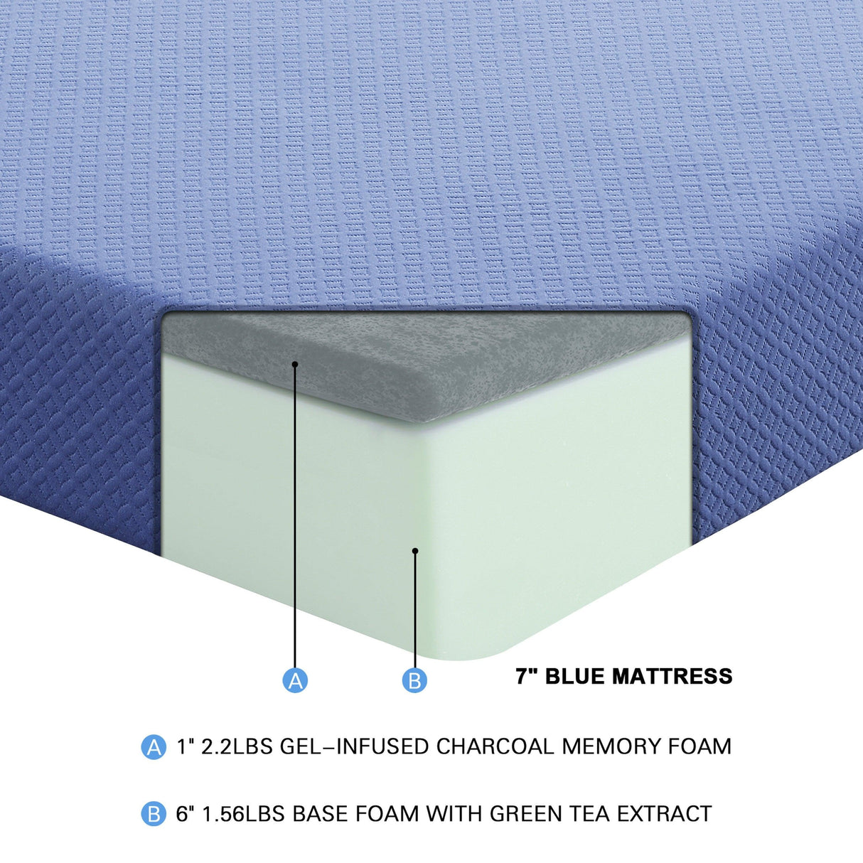 MT-PG07BLF 7" Blue Full Gel-Infused Memory Foam Mattress Set by Homelegance at Eve Furniture